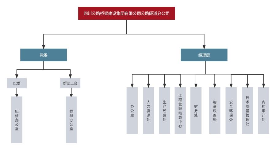 人力资源部组织结构图.jpg